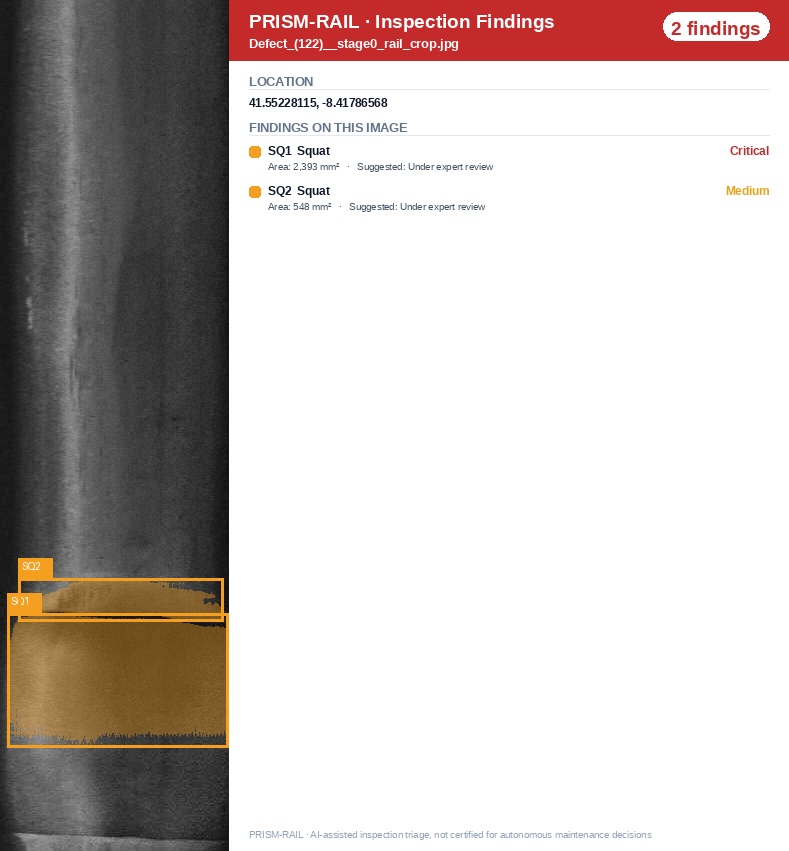 Measured RailSense finding